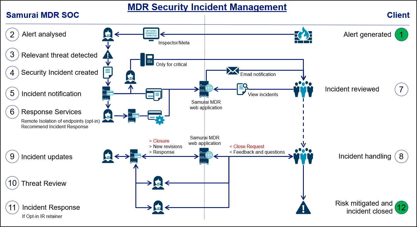 security_incident_management.png