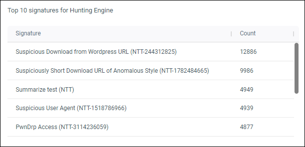 top10_signatures_huntingengine.png