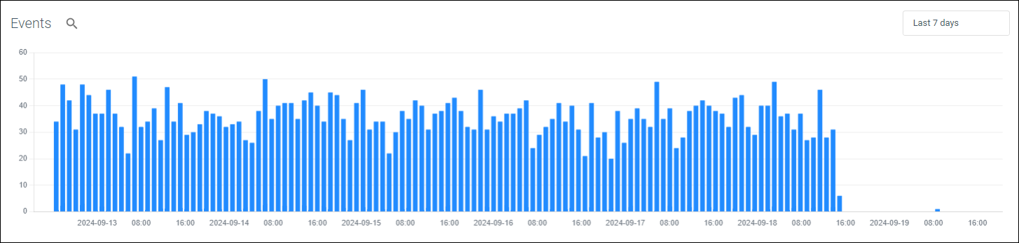 events_graph.png