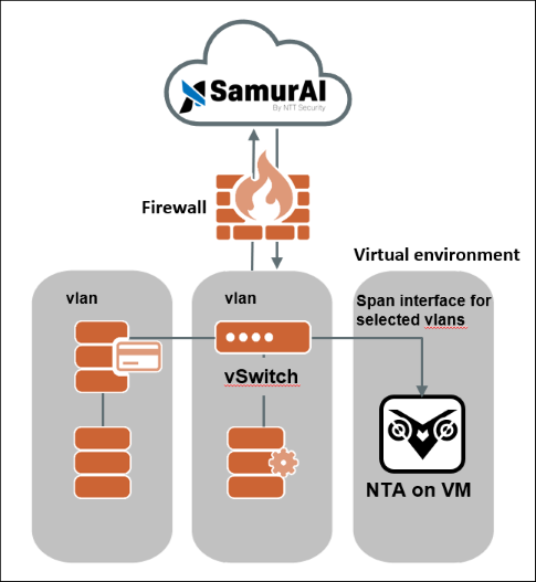 virtual_nta.png