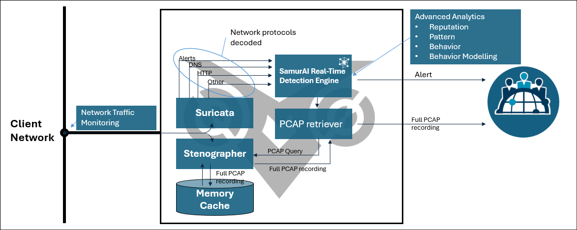 nta_internals.png